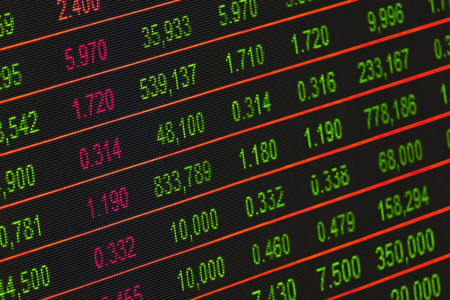 Market Reality Check